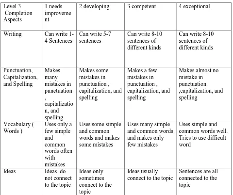 Table 2.5 Final Level 3 Student Rubrics, Cael (Seattle Central Company 
