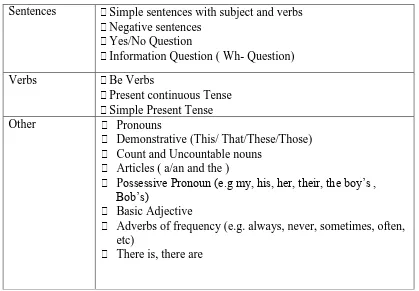 Table 2.6 Grammar Level 3 for Student Rubric, Cael (Seattle Central Company Collage)   