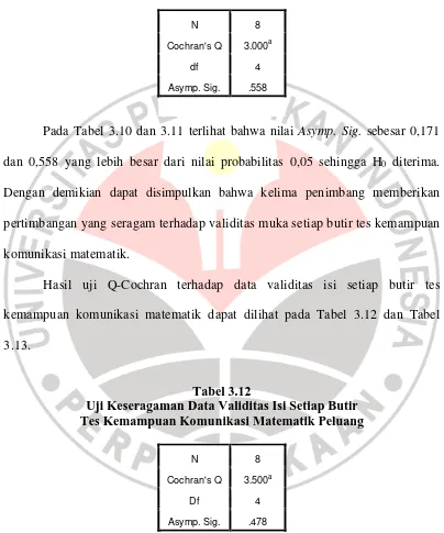 Tabel 3.12  Uji Keseragaman Data Validitas Isi Setiap Butir 