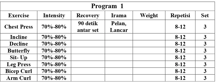 Tabel 3. Program Latihan Otot Dada Metode Pyramid Set