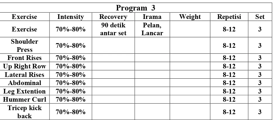 Tabel 4. Program Latihan Otot Punggung Metode Pyramid Set