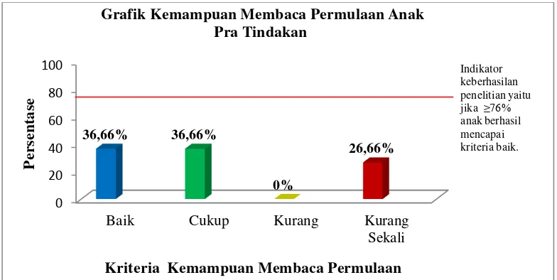 grafik pada gambar 3 di bawah ini: 