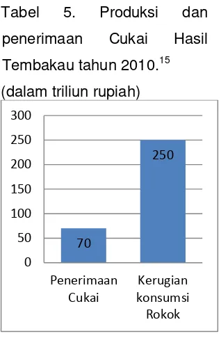 Tabel 5. 