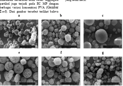 Gambar 2. Hasil SEM mikropartikel ethyl cellulose (EC) yang dibuat dengan metode emulsifikasi menggunakan 0.5% PVA dengan berbagai konsentrasi EC yaitu 2.5% (a), 5%(b) dan 10%(c)