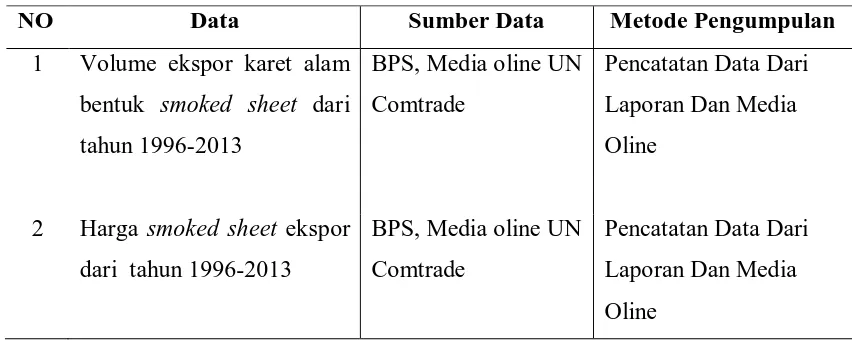 Tabel 4.  Jenis Dan Sumber Data yang dikumpulkan 