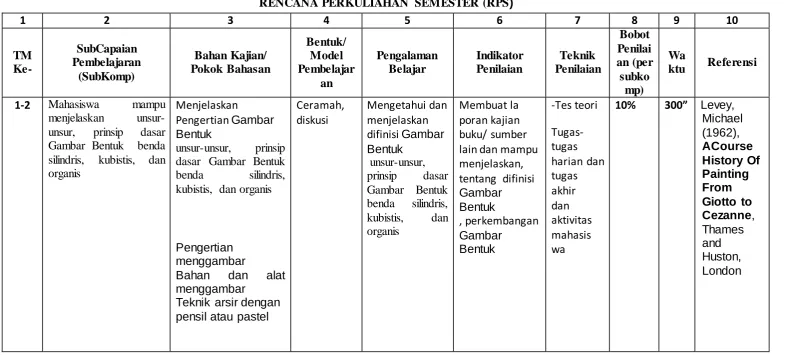 Gambar Bentuk silindris, organis  