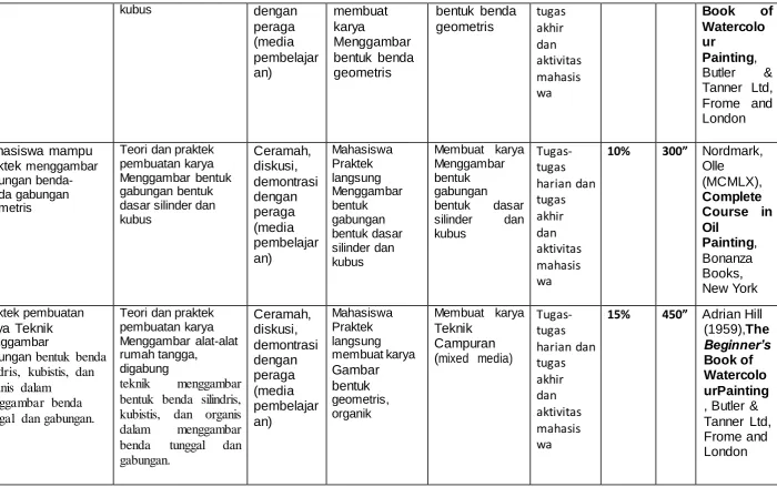 Gambar bentuk geometris, 