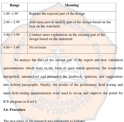 Table 3.13 Interpretation of the Degree of Agreement (Best, 1970) 