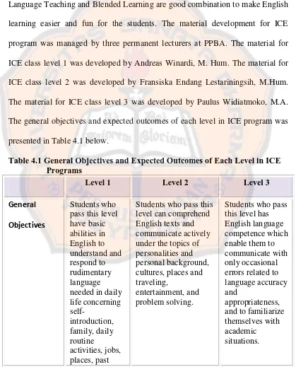 Table 4.1 General Objectives and Expected Outcomes of Each Level in ICE Programs 
