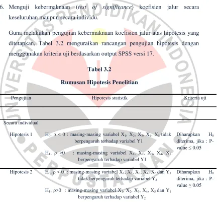 Tabel 3.2 Rumusan Hipotesis Penelitian 