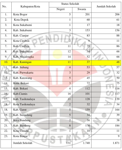 Tabel 3.1. Profil MTs di Propinsi Jawa Barat tahun 2008 