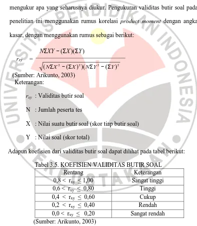 Tabel 3.5. KOEFISIEN VALIDITAS BUTIR SOAL Rentang Keterangan 