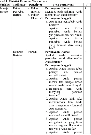 Perkembangan Tato Kajian Teori Identifikasi Faktor Penyebab Bertato