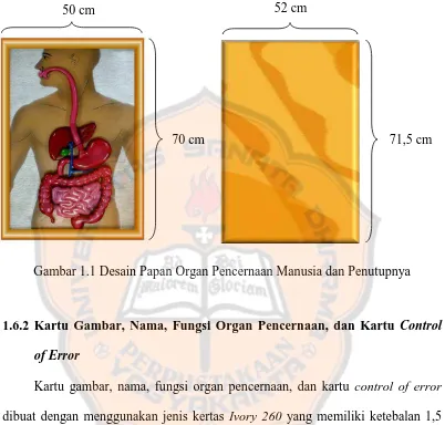 Gambar 1.1 Desain Papan Organ Pencernaan Manusia dan Penutupnya 