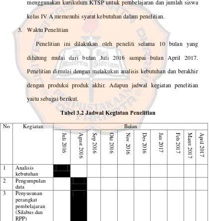 Tabel 3.2 Jadwal Kegiatan Penelitian 