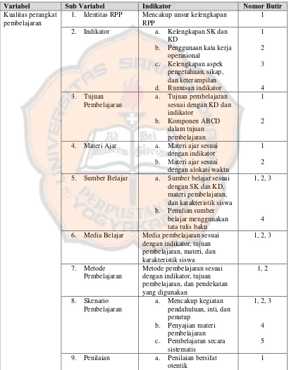 Tabel 3.6 Kisi-kisi Instrumen Validasi Kualitas Perangkat 