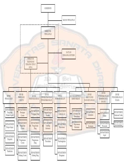 Gambar 4-1. Struktur Organisasi PD TARU MARTANI YOGYAKARTA Sumber: PD TARU MARTANI 