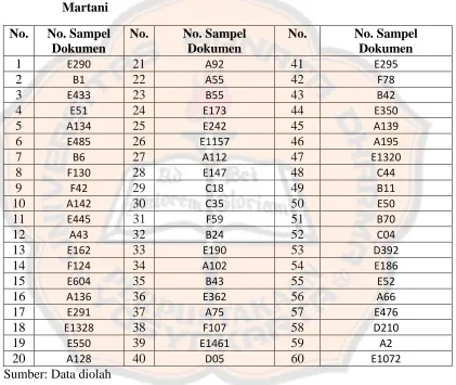 Tabel 5-3. Hasil Pemilihan Sampel Dokumen Sistem Pembelian PD Taru Martani 