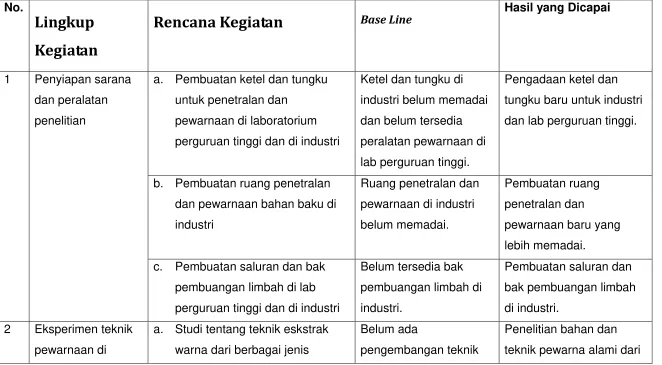 Tabel 1. Kemajuan Pekerjaan RUK Maret-Juli 2005 