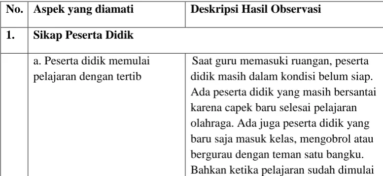 Tabel 5 : Hasil Observasi Peserta Didik 