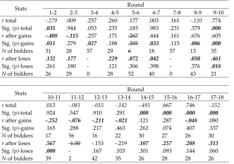 Table 3 