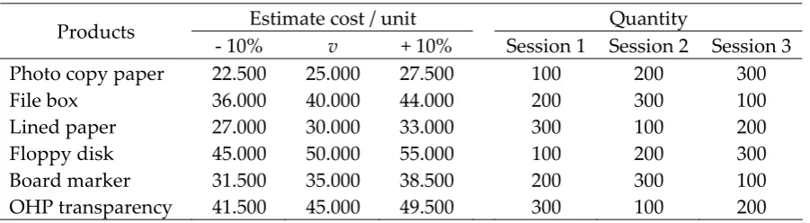 Table 1 