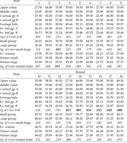 Table 2 