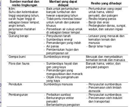 Tabel 2  Gambaran umum sebagian manfaat dan resiko lingkungan di Indonesia 