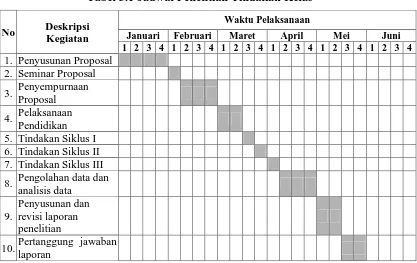 Tabel 3.1 Jadwal Penelitian Tindakan Kelas 