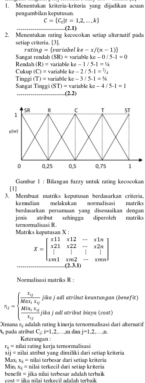 Gambar 1 : Bilangan fuzzy untuk rating kecocokan 