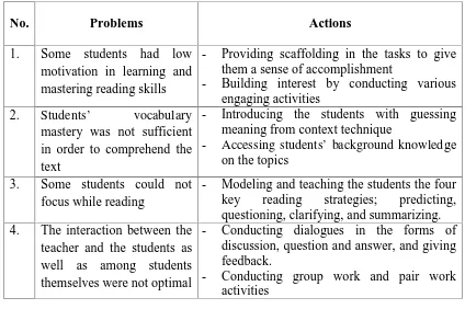 Table 7: The Relationship between the Field Problems and the Actions