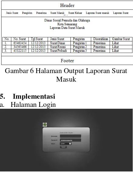 Gambar 4 Hirarki Input Output 