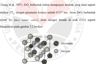Gambar 2.2 Struktur kristal cubic- ZrO2 (Yet Ming Chiang, 1997) 