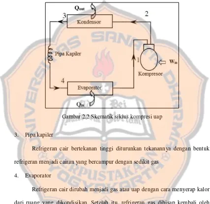 Gambar 2.2 Skematik siklus kompresi uap 