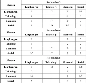 Tabel 5.4. Matriks Banding Berpasangan Level 2 (Lanjutan) 
