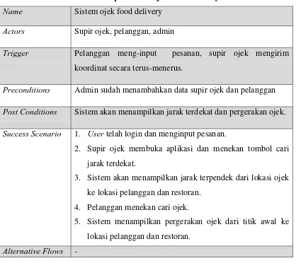 Tabel 3.4. Spesifikasi Ojek Food Delivery