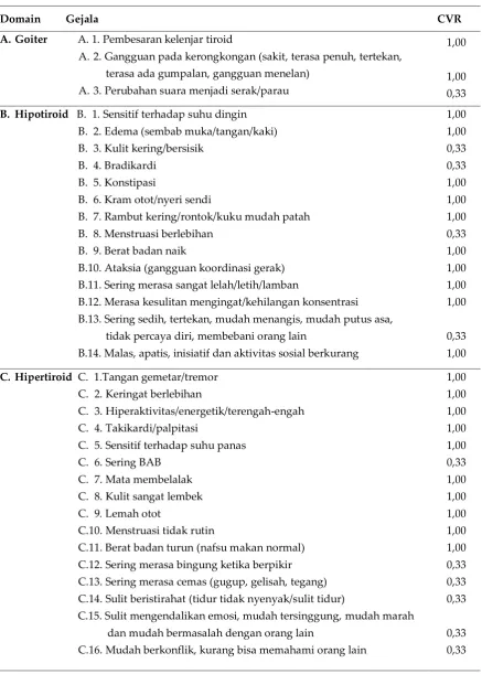 Tabel 1 