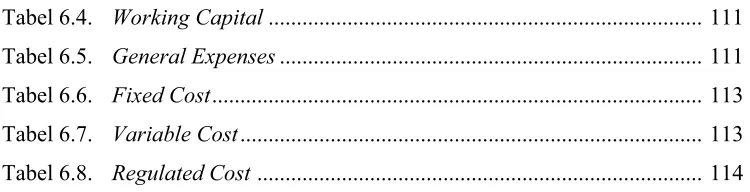 Tabel 6.4. Working Capital ............................................................................