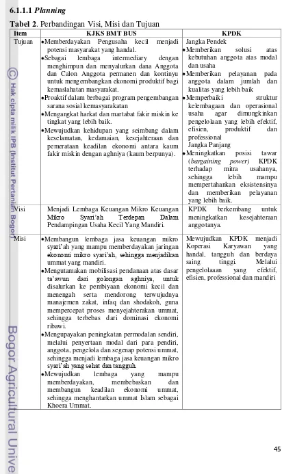 Tabel 2. Perbandingan Visi, Misi dan Tujuan 