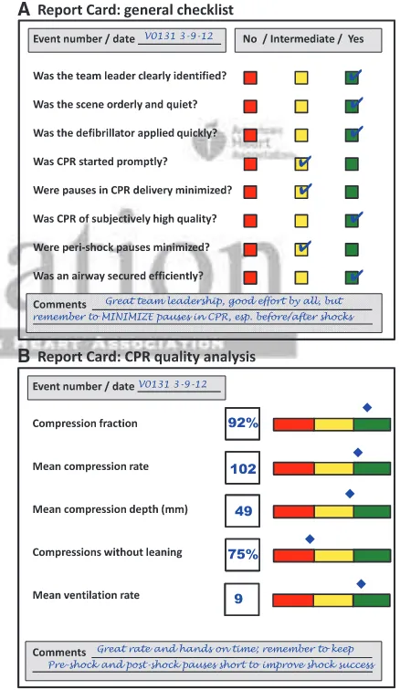 Figure 1. Illustration of proposed resuscitation “report cards.” Routine use of a brief tool to document resuscitation quality would assist debrieﬁng efforts and quality improvement efforts for hospital and emergency medical services systems