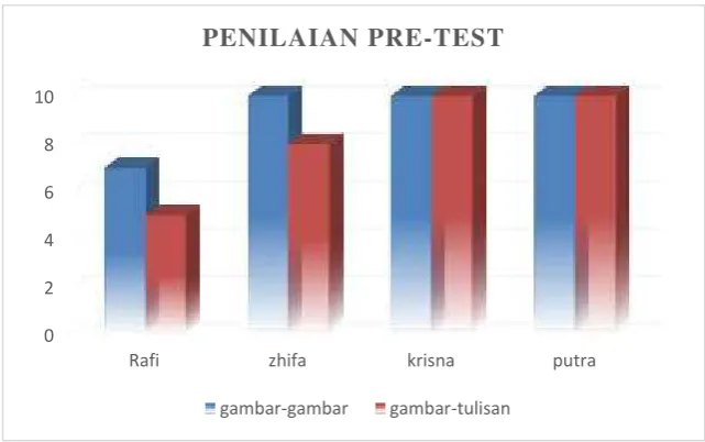 gambar-gambar