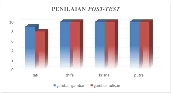 gambar-gambar