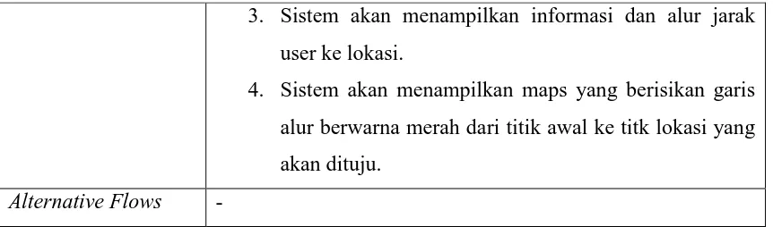 Tabel 3.7.  Spesifikasi Informasi di Universitas Sumatera Utara (Lanjutan)  
