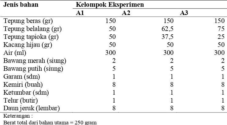 Tabel 3.2 Jenis dan ukuran bahan pembuatan rempeyek kacang hijau yang      dimodifikasi dengan tepung belalang
