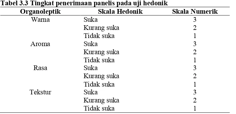 Tabel 3.3 Tingkat penerimaan panelis pada uji hedonik