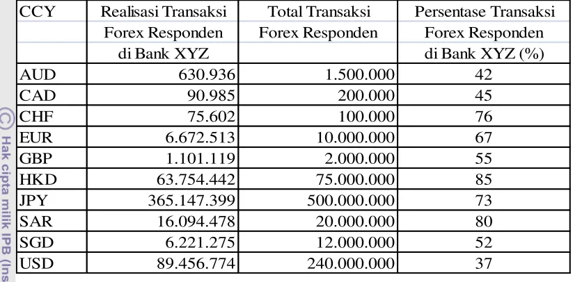 Tabel 5. Rataan Transaksi Perbulan. 