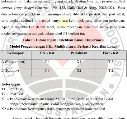 Tabel 3.1 Rancangan Penelitian Kuasi Eksperimen 
