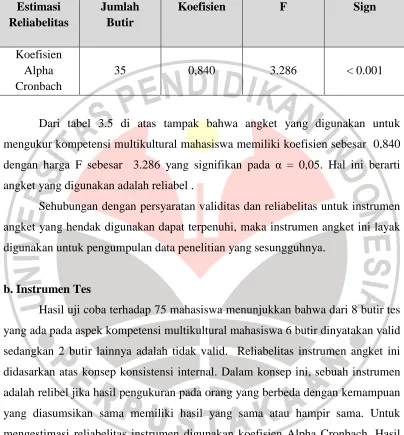 Tabel 3.5 