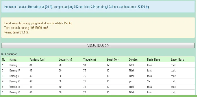 Gambar 4.11 Inisialisasi peti kemas kedua 