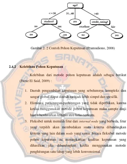 Gambar 2. 2 Contoh Pohon Keputusan (Pramudiono, 2008) 